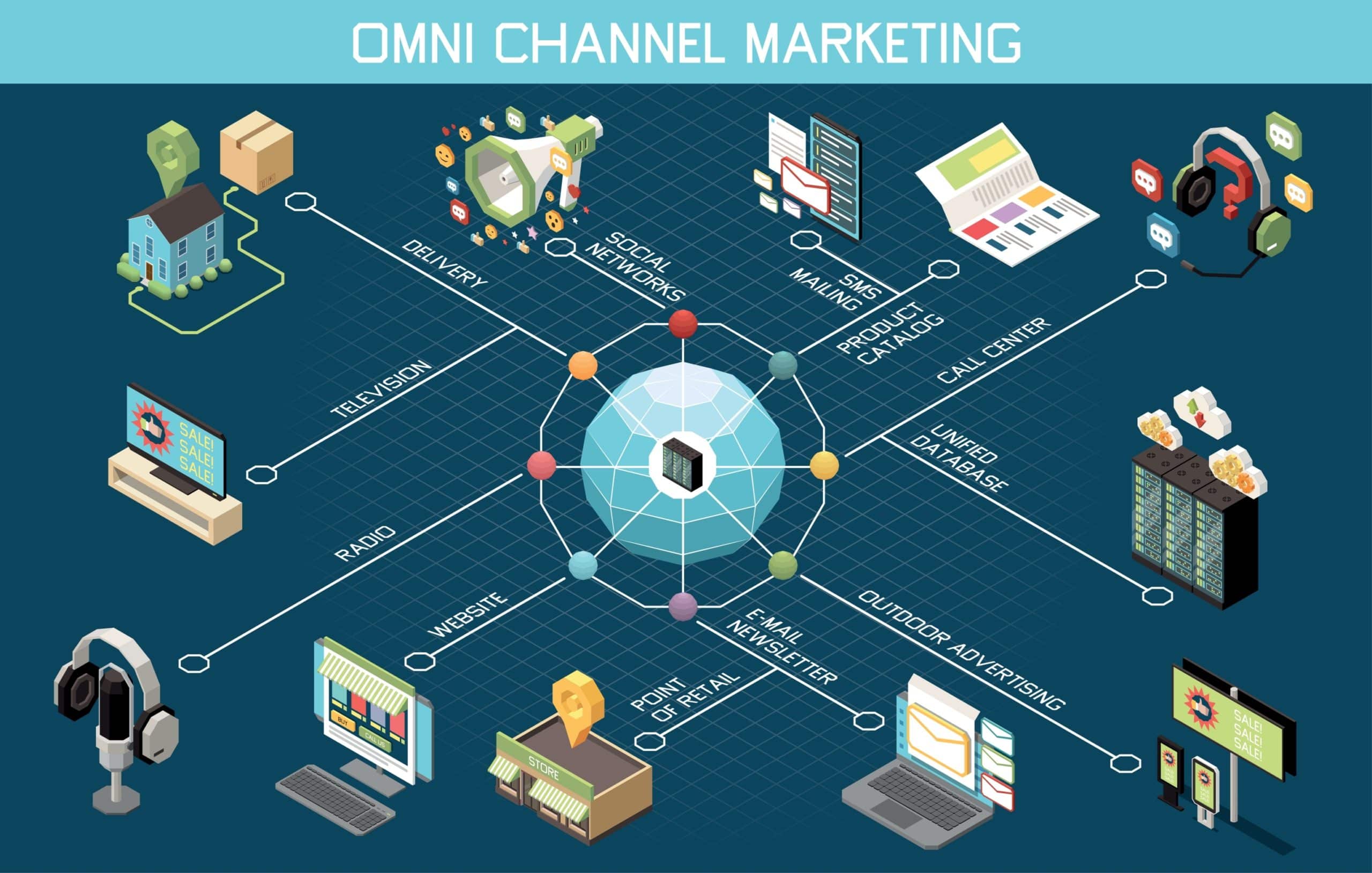 Omnichannel vs. Multichannel